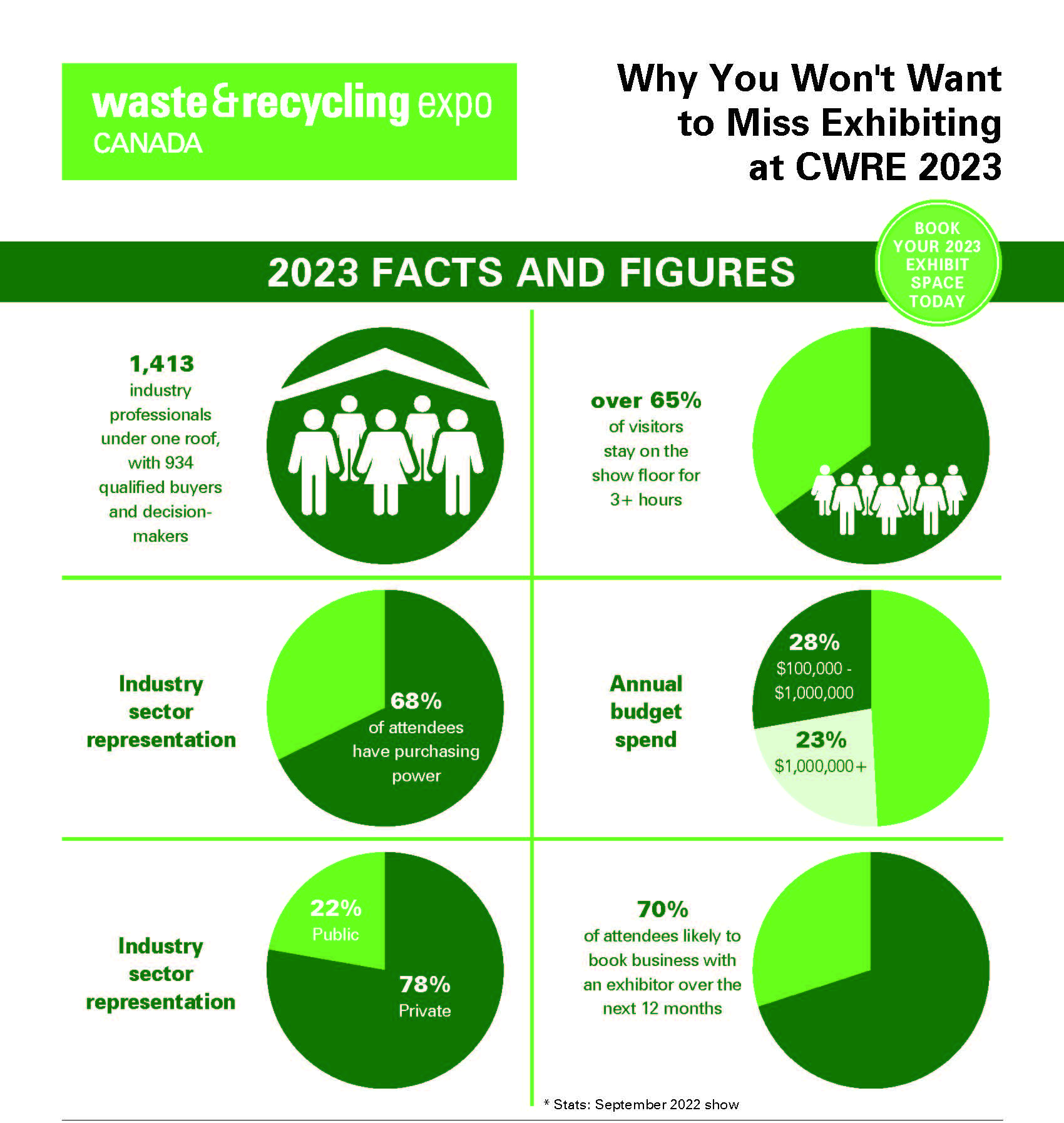 Waste & Recycling Expo Canada - At A Glance