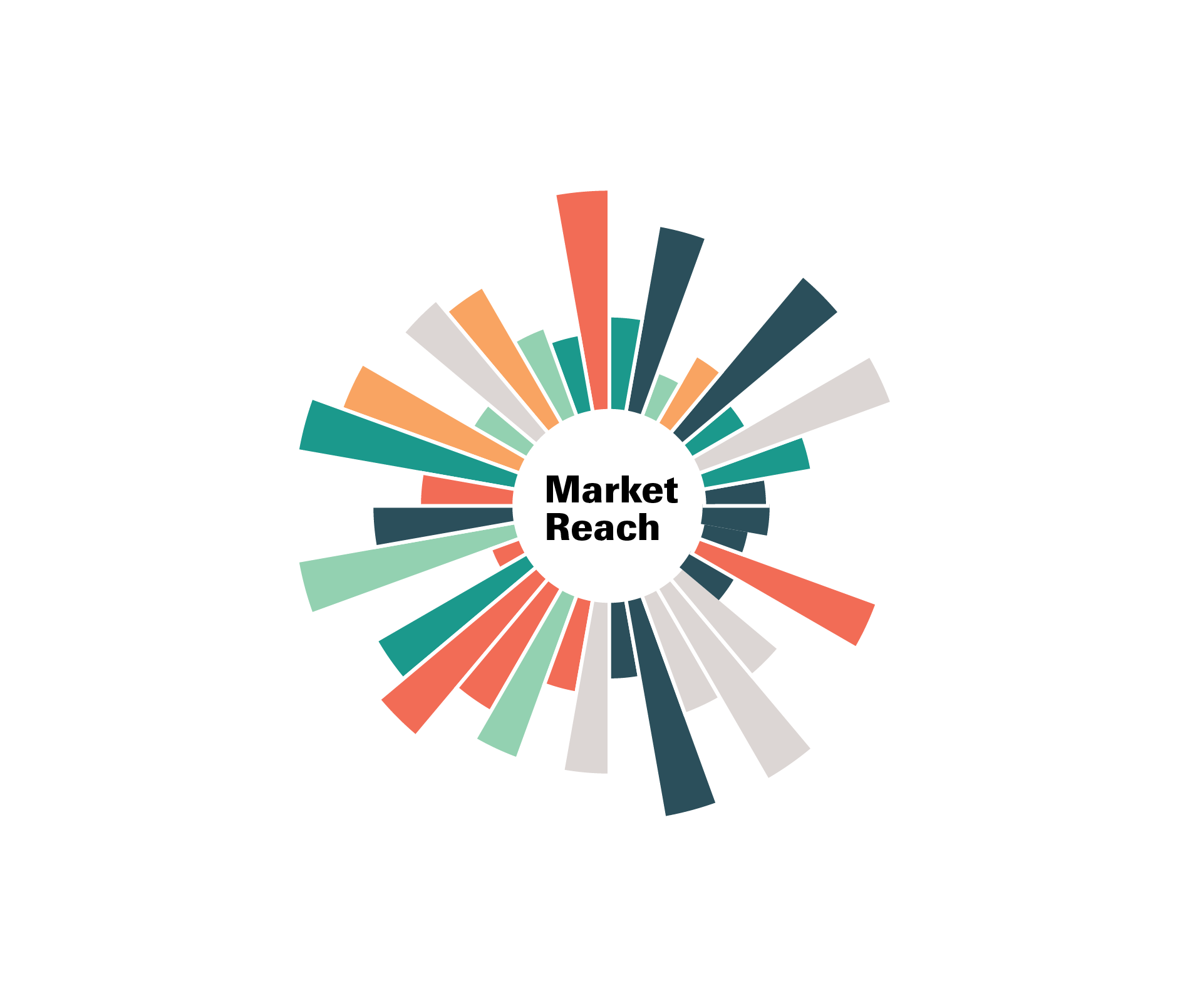 CWRE24-MarketReach-Chart